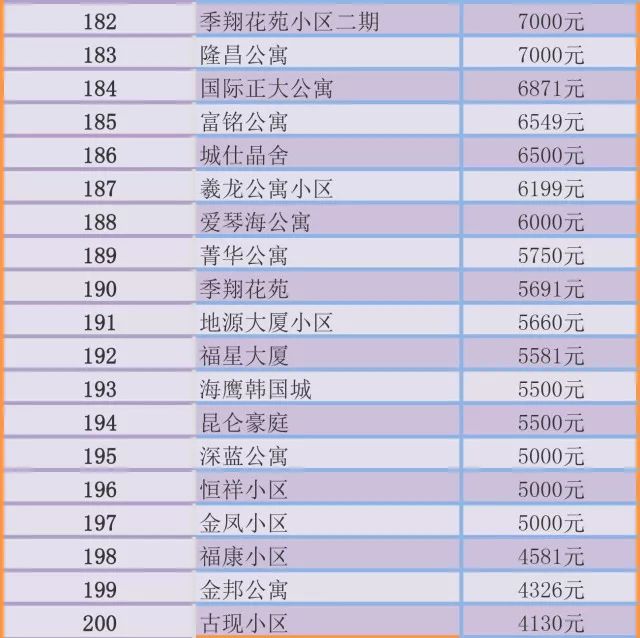 烟台人口 趋势_烟台多少人口(2)