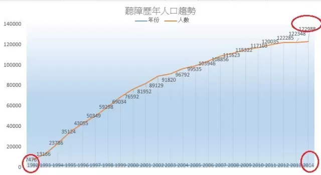 台湾历年人口_台湾的人口图片(2)