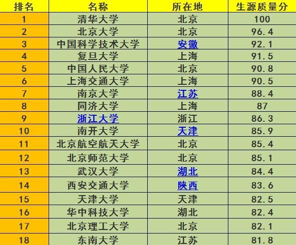 985大学排名_985大学排名名单图片