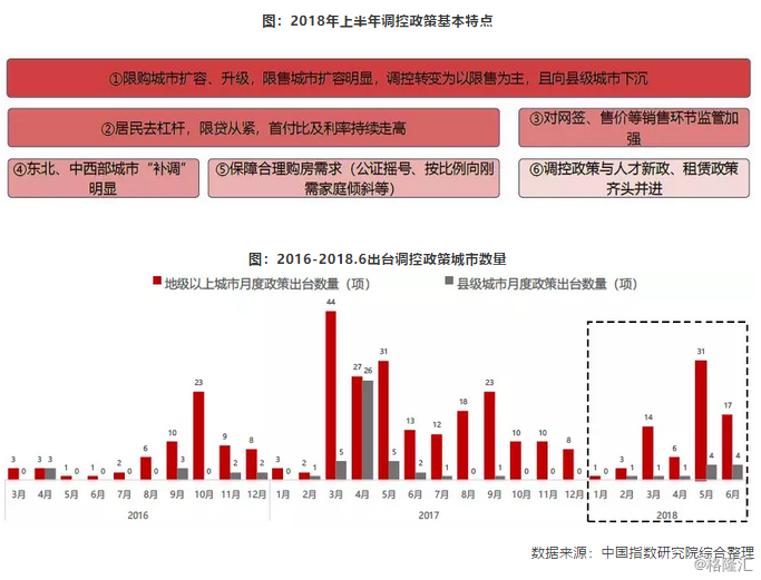 2018年上半年中国房地产市场总结与趋势展望
