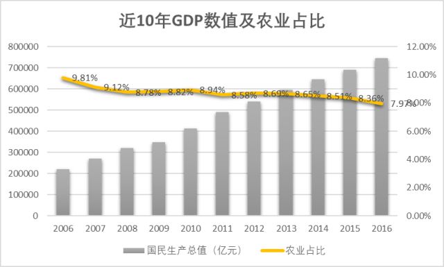 甫田gdp_良江至甫田二级公路开工了吗(2)