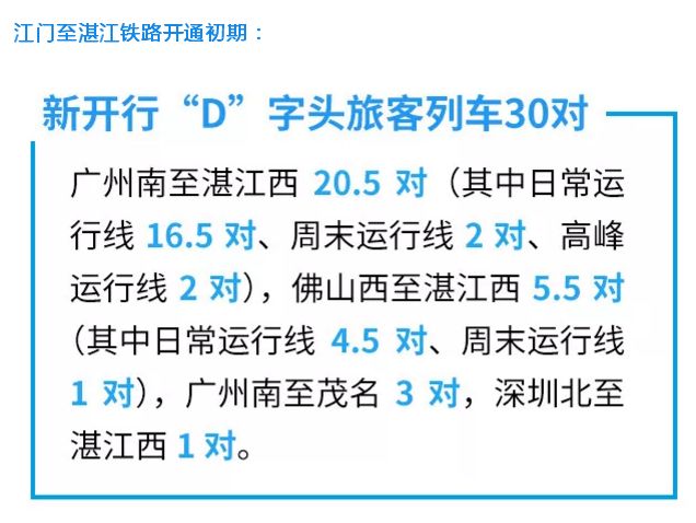 今天上午,江湛铁路首趟列车驶过江门抵达湛江