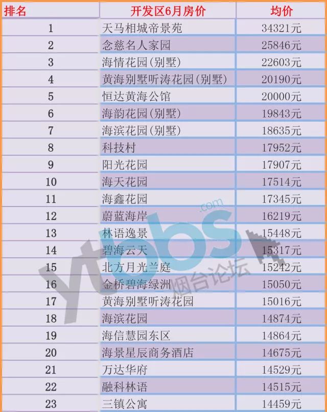 烟台人口 趋势_烟台多少人口(2)