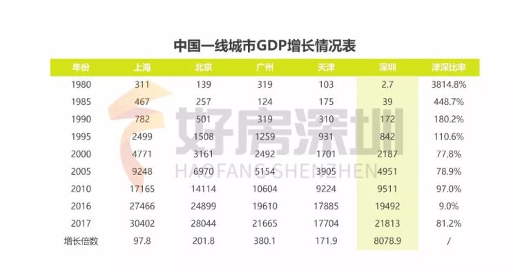 关于中国gdp高速发展的句子_2021一季度GDP同比增18.3 ,今年最终能超越6 吗