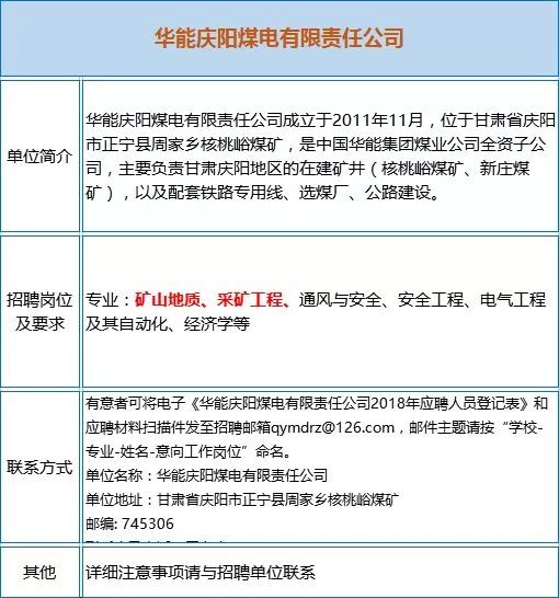 采矿  招聘_搜狐公众平台 全国近50家矿企机构招聘上千人,涵盖地质 采矿 油气所有相关专业(3)