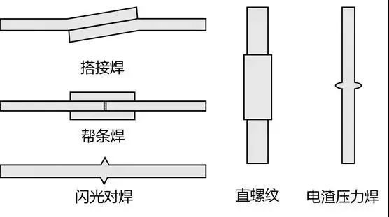 细分下来有诸如"搭接焊"帮条焊"闪光对接"直螺纹"电渣压力焊"等等