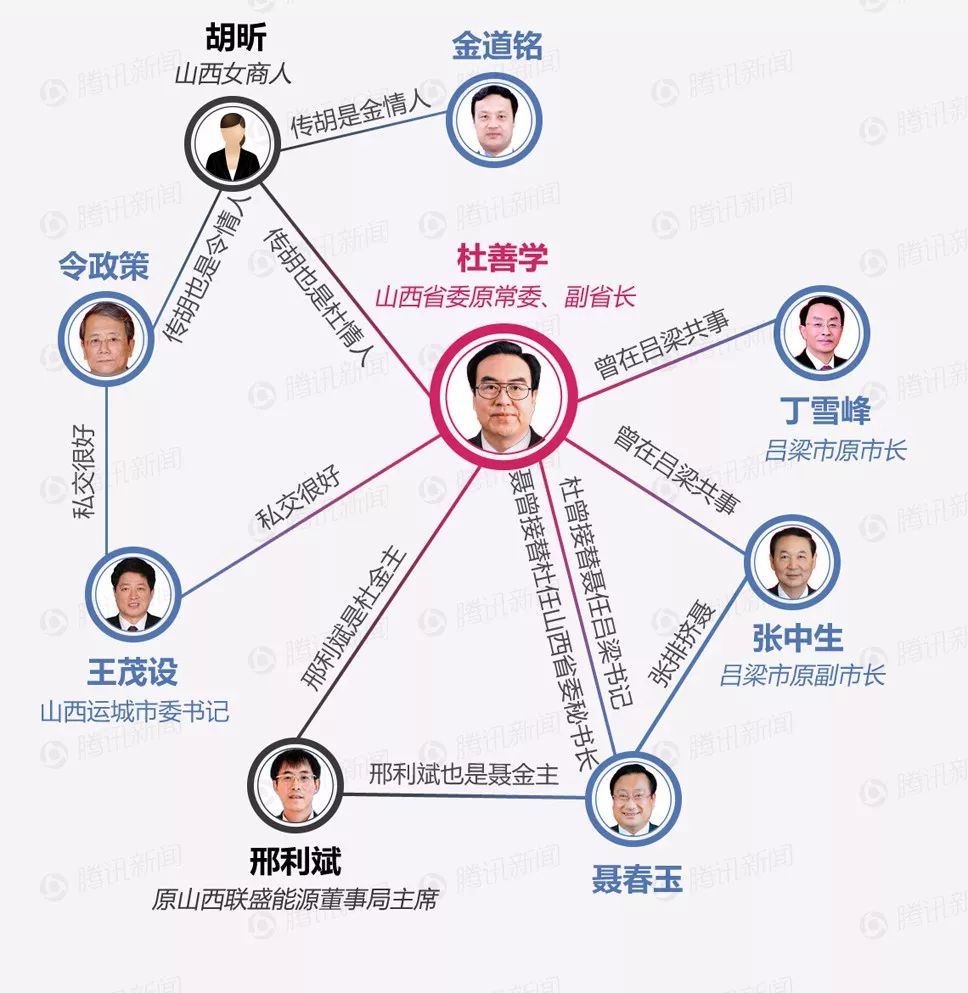 近年来最典型的塌方式腐败大案,要属山西官场窝案,涉及官员级别之高