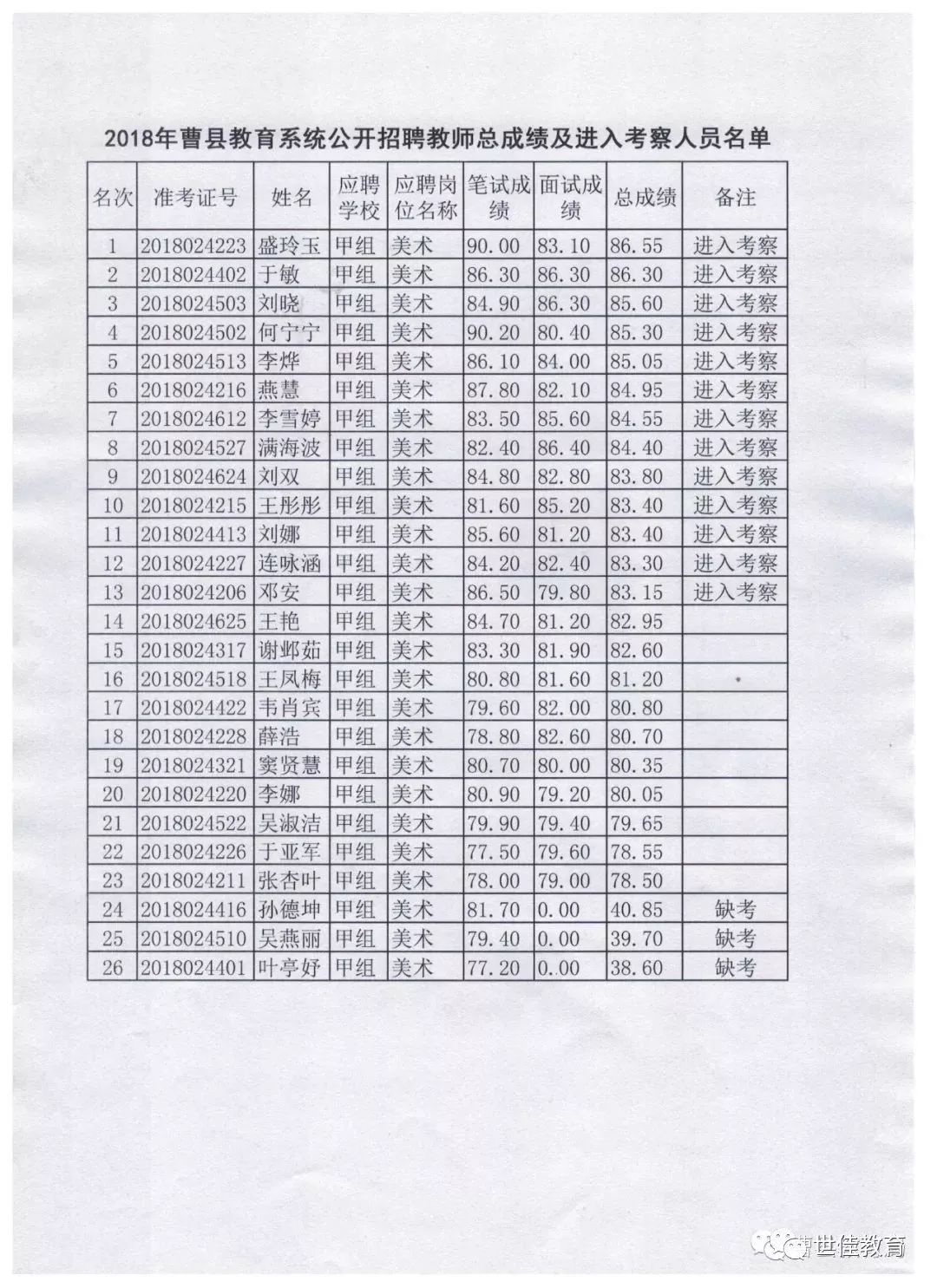 曹县教师招聘_山东菏泽曹县教师招聘公告解读课程视频 教师招聘在线课程 19课堂