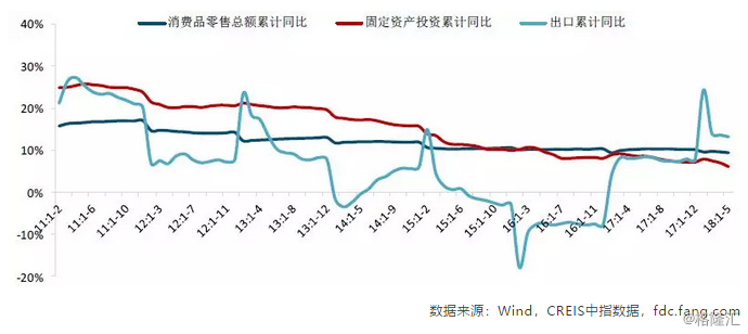 2018年上半年中国房地产市场总结与趋势展望