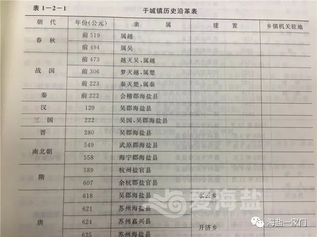 嘉兴有悠久的历史 人口约450万英语翻译(3)