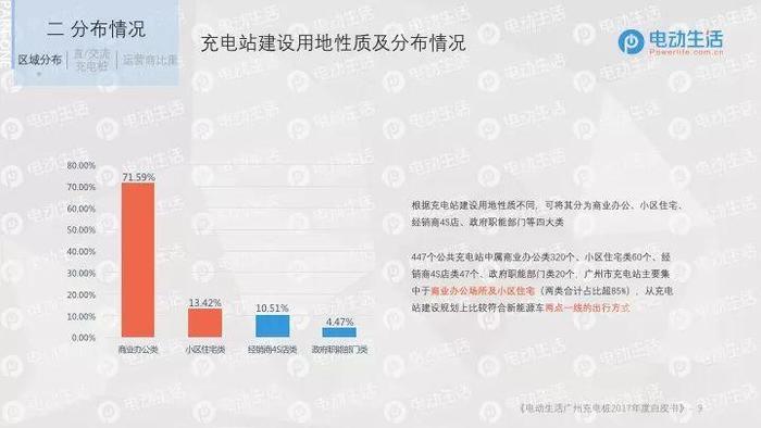 《电动生活广州充电桩2017年度白皮书》出炉,劲桩超高使用率强眼!