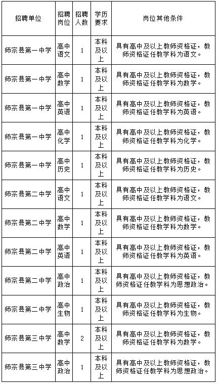 师宗招聘信息_2020年4月13日 周一 师宗招聘信息(3)