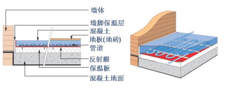 【干货】装配式建筑干式工法