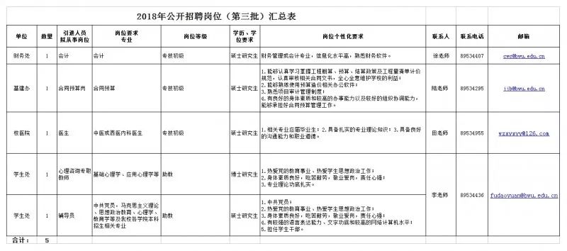 天坛医院招聘_北京治疗斑秃三甲医院哪家最好 北京斑秃三甲医院排名 复禾医院库(4)