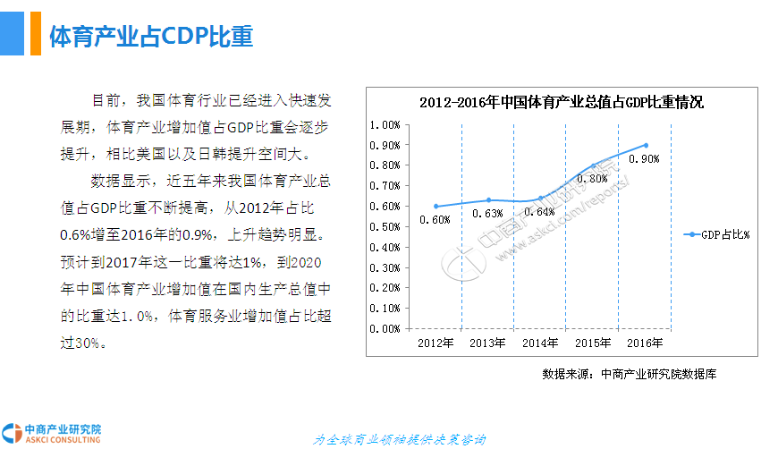 中国体育gdp_中国gdp增长图