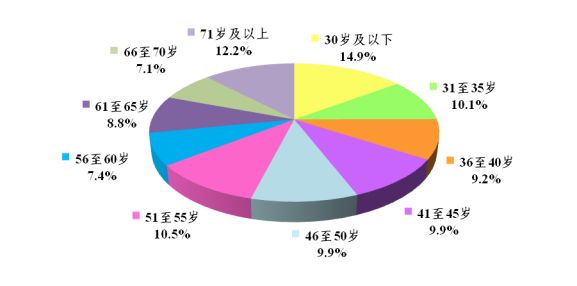 呼和浩特市非公有制经济总量占比