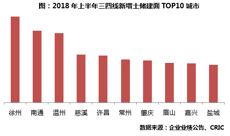 南通GDP构成土地交易_变了 2019年上半年江苏13市GDP曝光,南通竟排在(3)