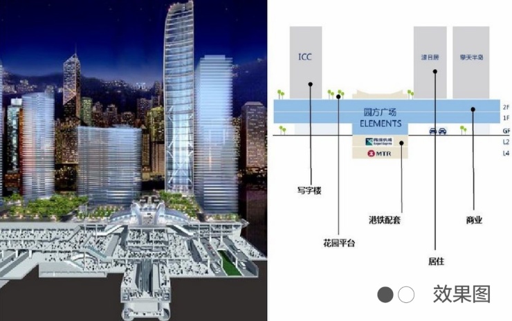 tod一体化城区 西宸广场增值新路径