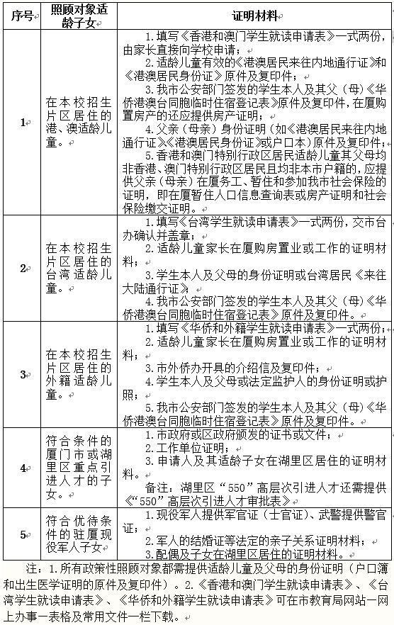 寄户人口_人口普查(3)