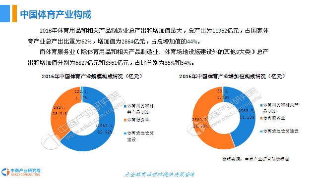 总产出 gdp_中国gdp增长图(3)