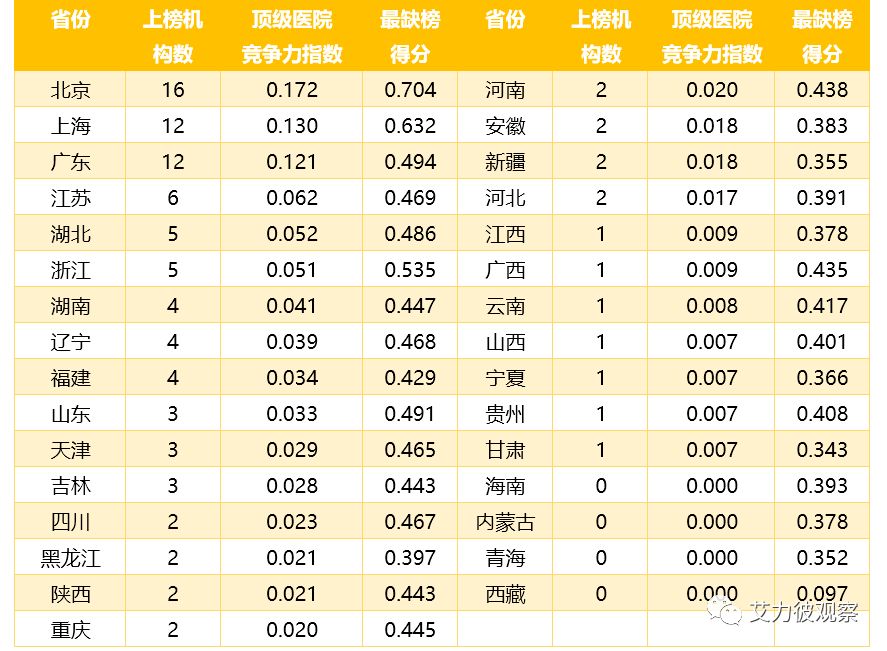 中国各省份GDP分布分析_国家级旅游度假区 如何由优秀走向卓越