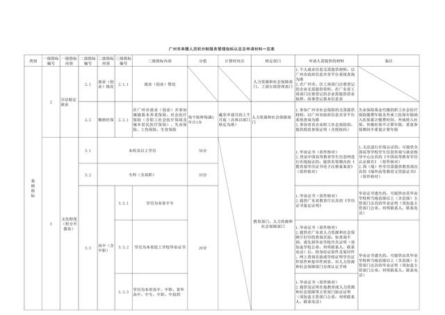 广州市来穗人口登记_广州市人口热点图