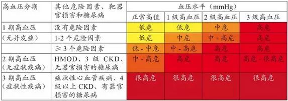 2018 esc-esh高血压管理指南(完整版)