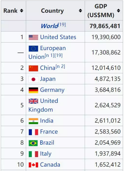 淘汰人口_344万人口的小国淘汰C罗,给13亿中国人带来什么启示