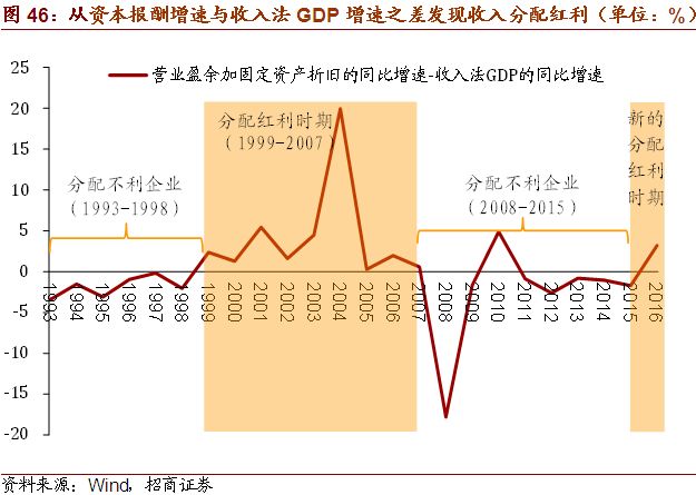 gdp 收入法_2016年三季度GDP增速会是多少(3)