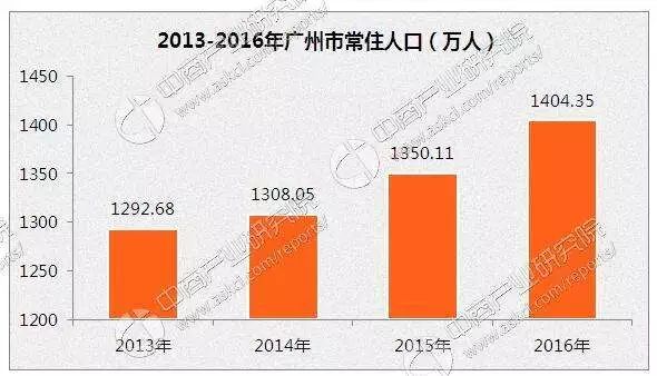 中国人口2040人口预测_中国人口走势图预测