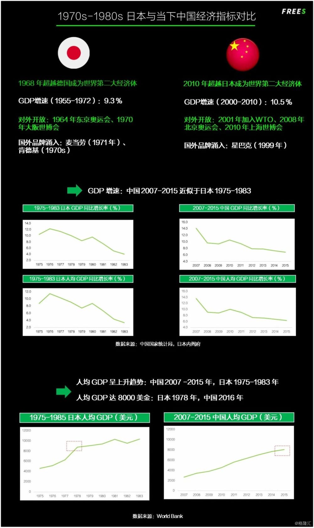 大阪GDP增长率_日本大阪图片(3)