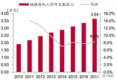 美国教育投入占gdp_日本gdp到达美国70(2)