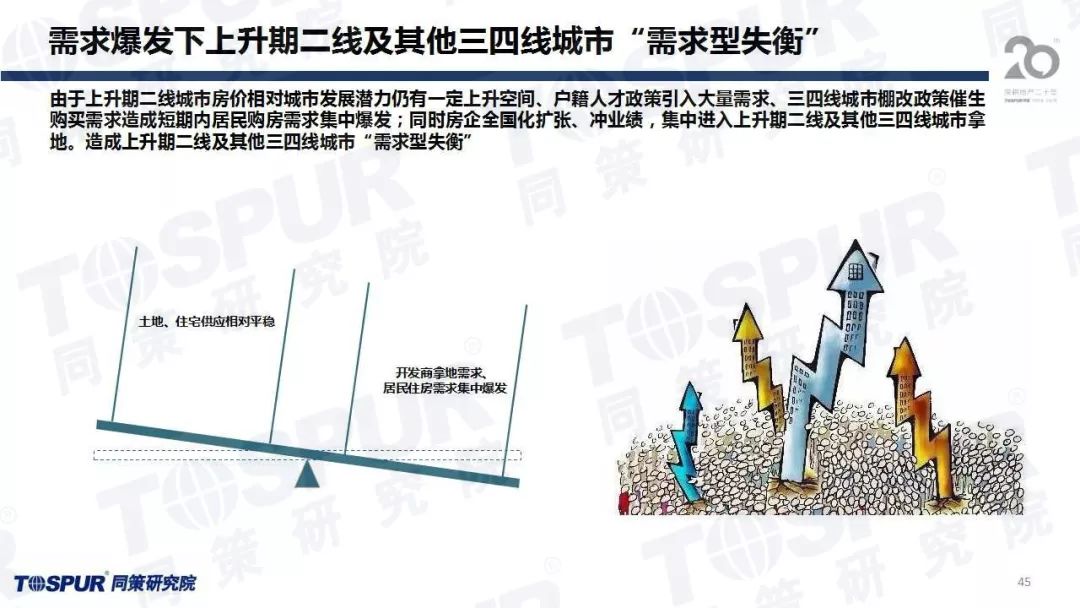 人口再均衡_人口普查