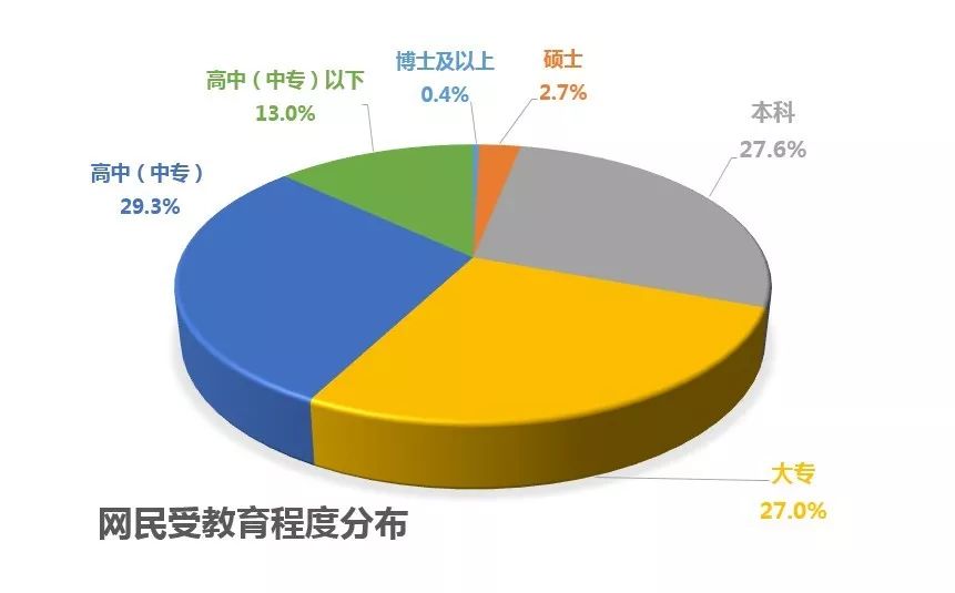 学历对收入的影响_本科、专科、高中毕业,学历真的会影响收入吗？