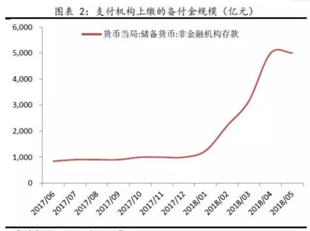 经济总量与货币发行关系_货币需求量与利率关系