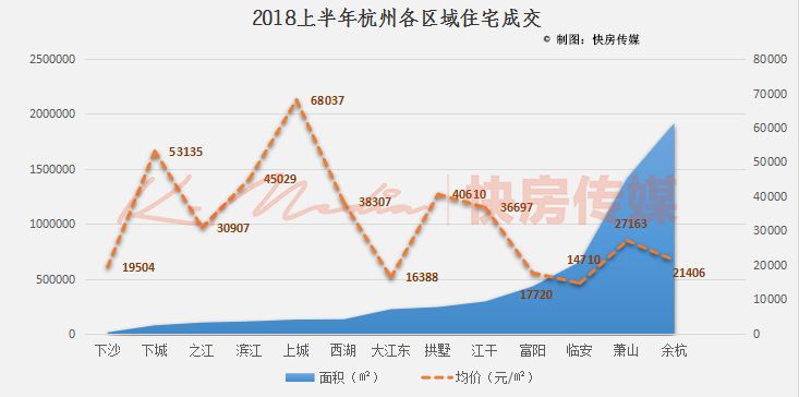 阿里巴巴占比余杭区gdp比例_2018年上半年杭州房产分析报告