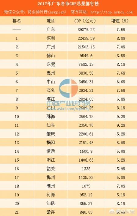 2000各省gdp