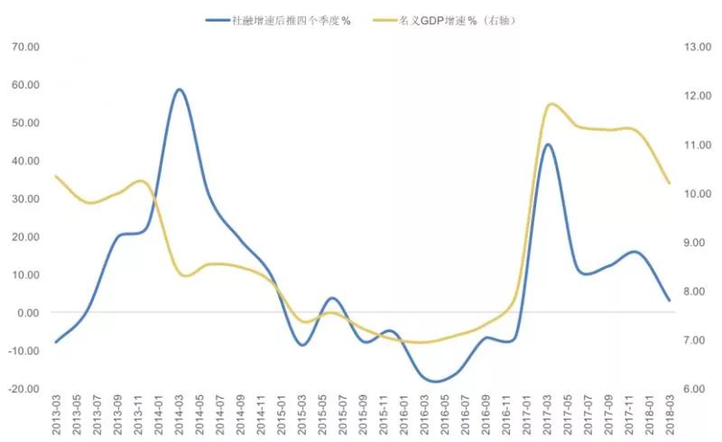 gdp对股市的影响因素(3)