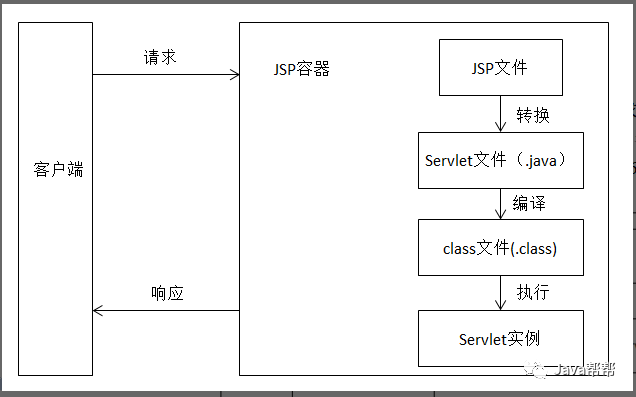 jsp的工作原理是什么_jsp实现图片上传原理