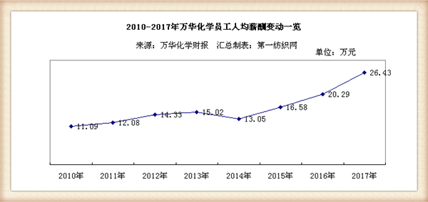 房地产营业收入计不计入gdp_中国哪些地区经济最依赖房地产 重庆房产投资占GDP21