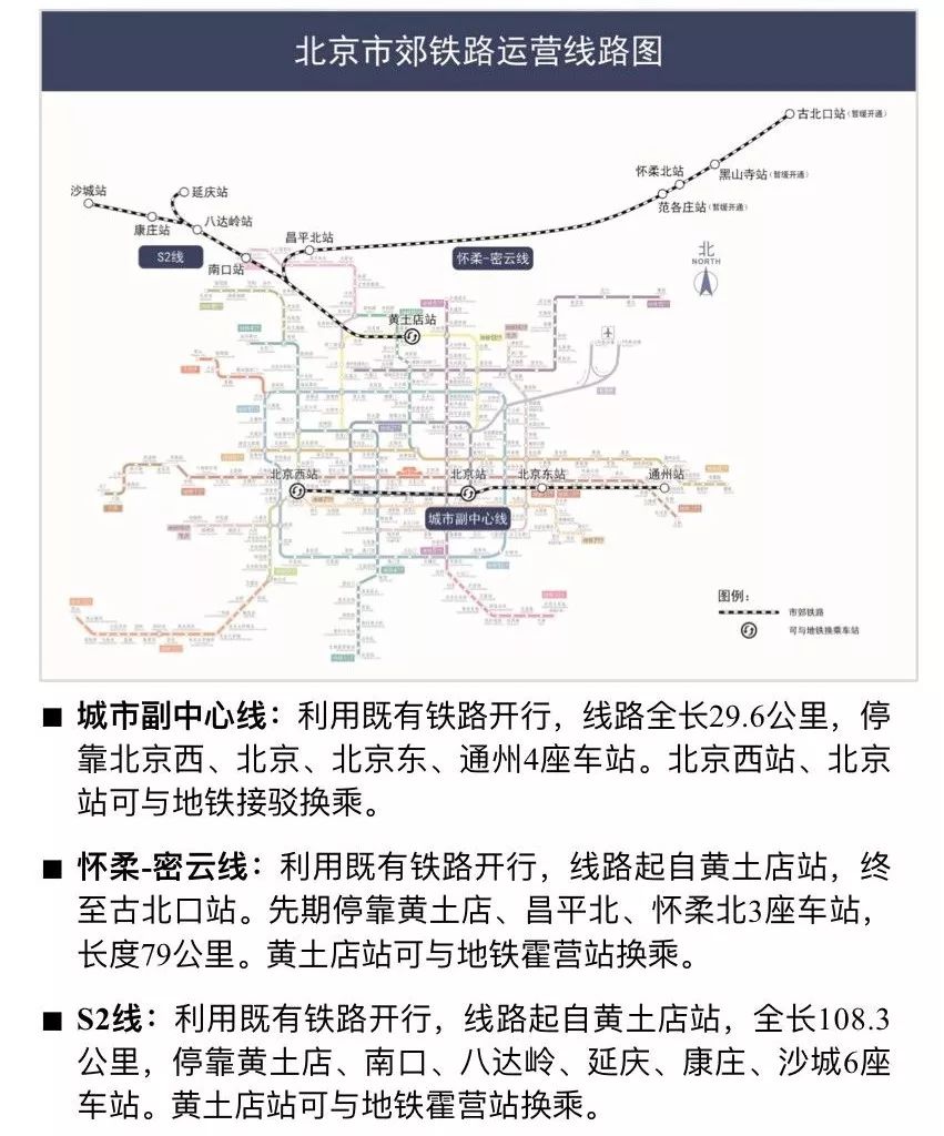s6(地铁21号线):密云-怀柔-徐辛庄-通州站-亦庄火车站 s7(城际铁路