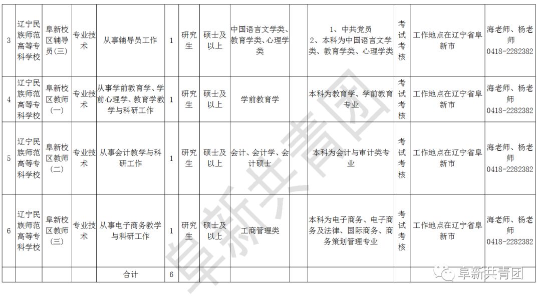 阜新多少人口_阜新 人口普查结果公布(3)