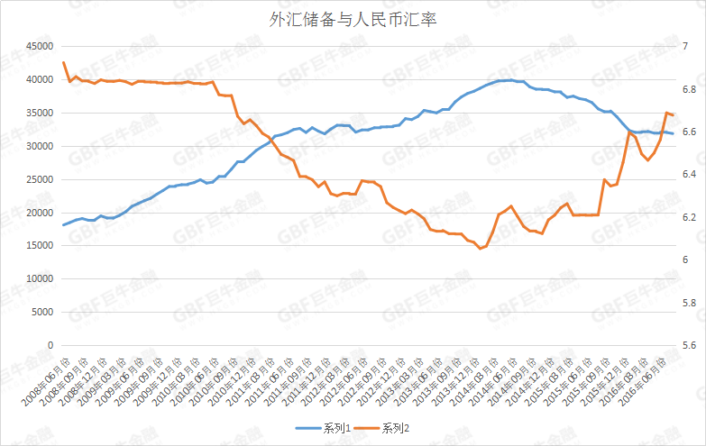 货币每年贬值和gdp的关系_人民币汇率贬值与经济通缩的关系(2)