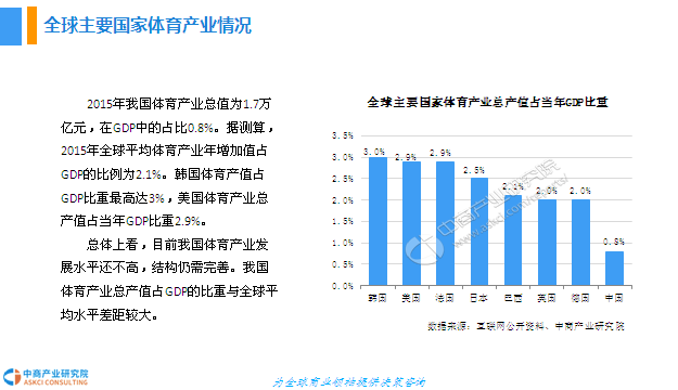 中国体育产业gdp(2)