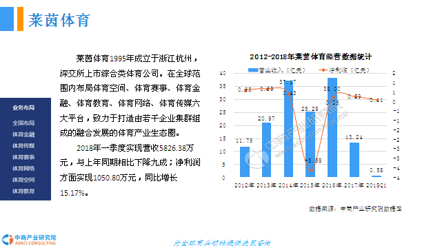 中国体育gdp