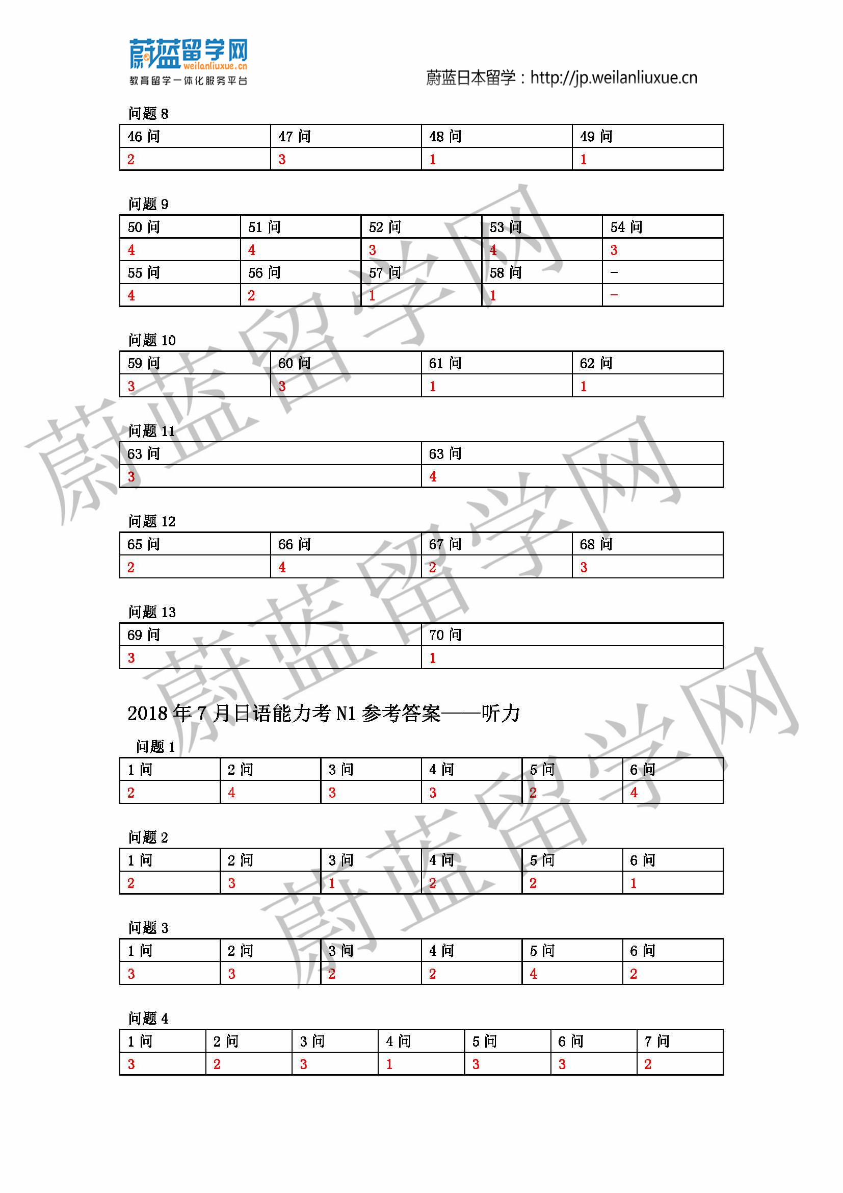 18年7月日语能力考n1 N2答案