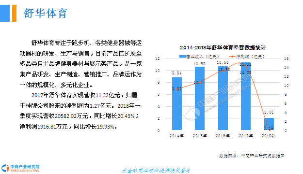 中国体育gdp