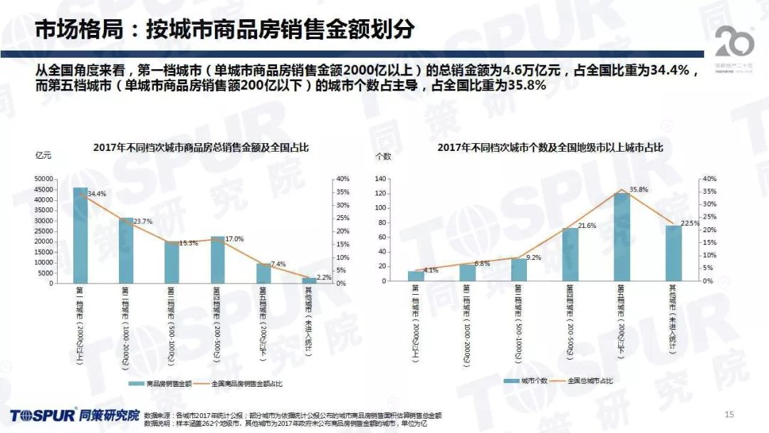 人口再均衡_人口普查