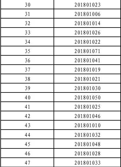 招聘面试名单_刚刚,中石油公布2019招聘面试名单(2)