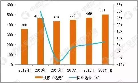 房地产增加值对GDP增速(2)